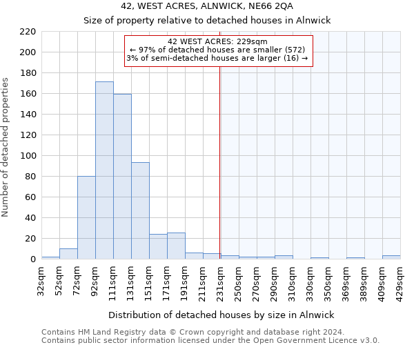 42, WEST ACRES, ALNWICK, NE66 2QA: Size of property relative to detached houses in Alnwick