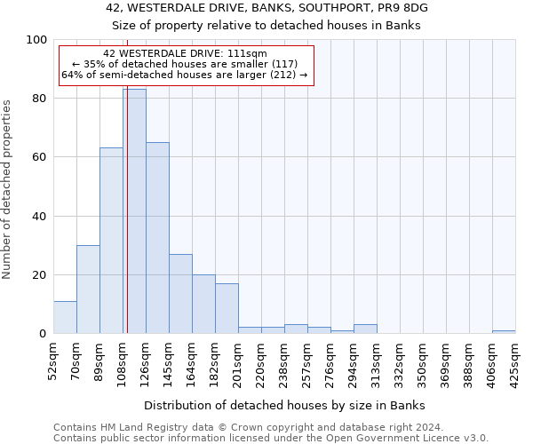42, WESTERDALE DRIVE, BANKS, SOUTHPORT, PR9 8DG: Size of property relative to detached houses in Banks