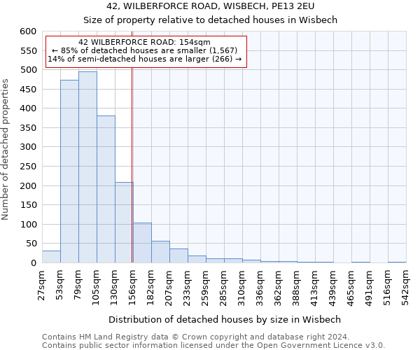 42, WILBERFORCE ROAD, WISBECH, PE13 2EU: Size of property relative to detached houses in Wisbech