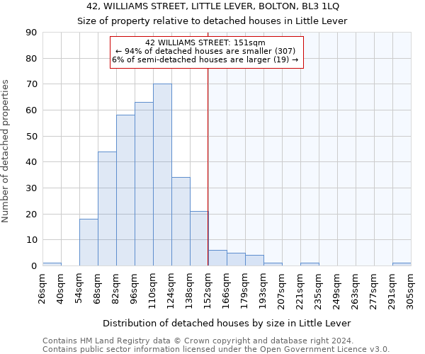 42, WILLIAMS STREET, LITTLE LEVER, BOLTON, BL3 1LQ: Size of property relative to detached houses in Little Lever