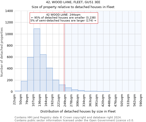 42, WOOD LANE, FLEET, GU51 3EE: Size of property relative to detached houses in Fleet