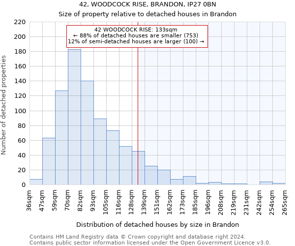 42, WOODCOCK RISE, BRANDON, IP27 0BN: Size of property relative to detached houses in Brandon