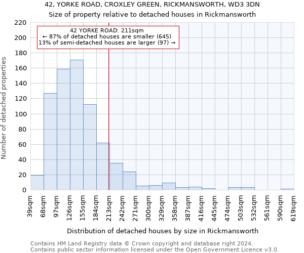 42, YORKE ROAD, CROXLEY GREEN, RICKMANSWORTH, WD3 3DN: Size of property relative to detached houses in Rickmansworth