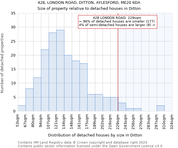 428, LONDON ROAD, DITTON, AYLESFORD, ME20 6DA: Size of property relative to detached houses in Ditton