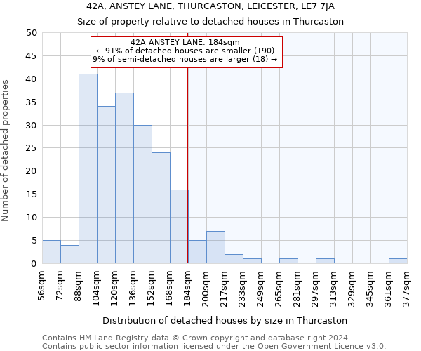 42A, ANSTEY LANE, THURCASTON, LEICESTER, LE7 7JA: Size of property relative to detached houses in Thurcaston