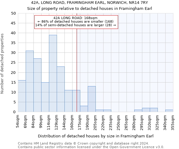 42A, LONG ROAD, FRAMINGHAM EARL, NORWICH, NR14 7RY: Size of property relative to detached houses in Framingham Earl