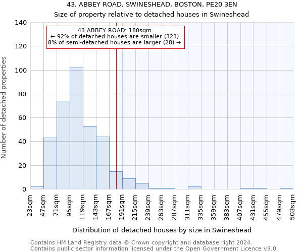 43, ABBEY ROAD, SWINESHEAD, BOSTON, PE20 3EN: Size of property relative to detached houses in Swineshead