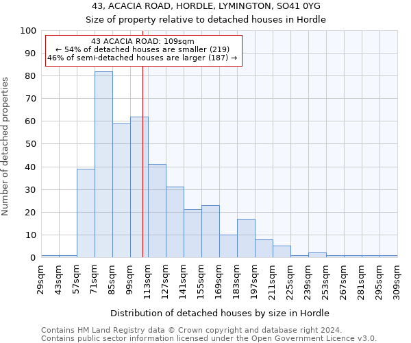 43, ACACIA ROAD, HORDLE, LYMINGTON, SO41 0YG: Size of property relative to detached houses in Hordle