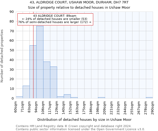 43, ALDRIDGE COURT, USHAW MOOR, DURHAM, DH7 7RT: Size of property relative to detached houses in Ushaw Moor