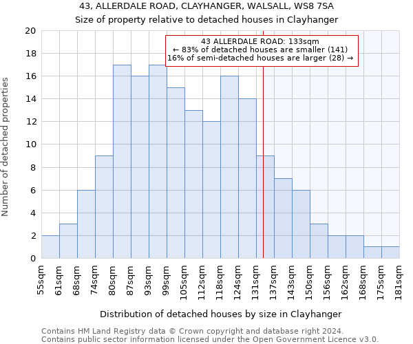43, ALLERDALE ROAD, CLAYHANGER, WALSALL, WS8 7SA: Size of property relative to detached houses in Clayhanger