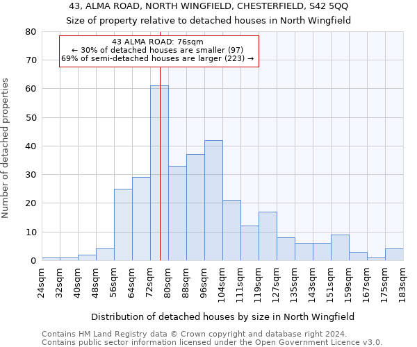 43, ALMA ROAD, NORTH WINGFIELD, CHESTERFIELD, S42 5QQ: Size of property relative to detached houses in North Wingfield