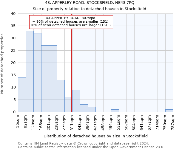 43, APPERLEY ROAD, STOCKSFIELD, NE43 7PQ: Size of property relative to detached houses in Stocksfield