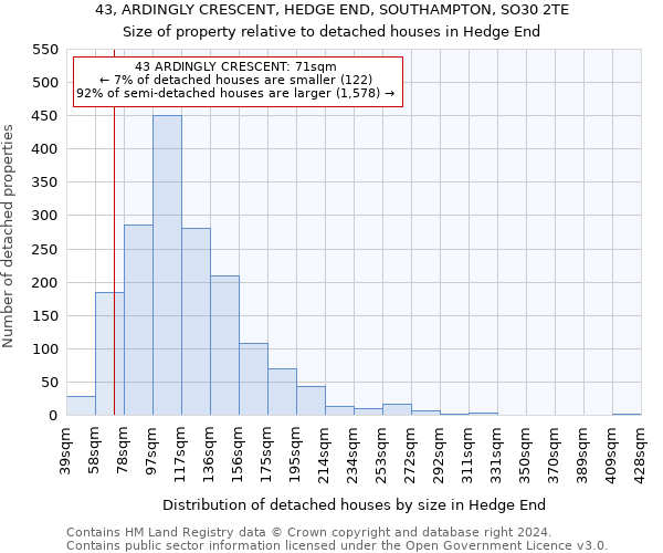 43, ARDINGLY CRESCENT, HEDGE END, SOUTHAMPTON, SO30 2TE: Size of property relative to detached houses in Hedge End