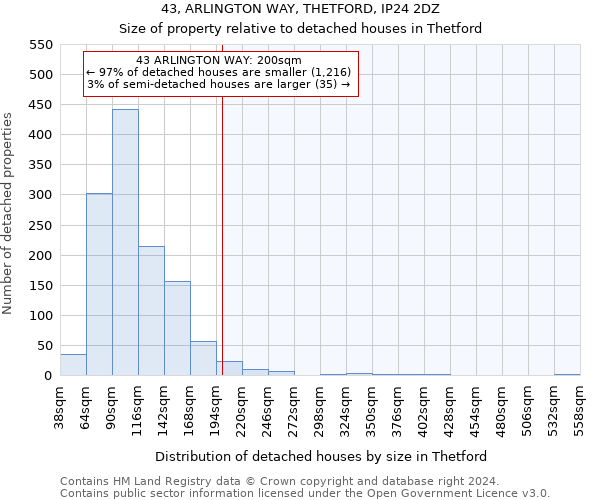 43, ARLINGTON WAY, THETFORD, IP24 2DZ: Size of property relative to detached houses in Thetford
