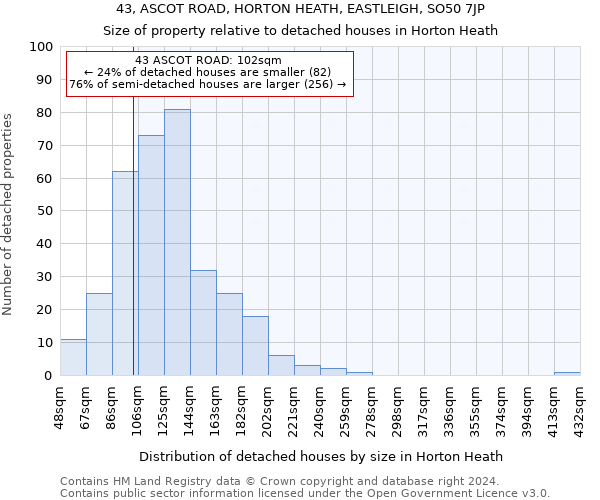 43, ASCOT ROAD, HORTON HEATH, EASTLEIGH, SO50 7JP: Size of property relative to detached houses in Horton Heath