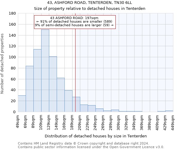 43, ASHFORD ROAD, TENTERDEN, TN30 6LL: Size of property relative to detached houses in Tenterden