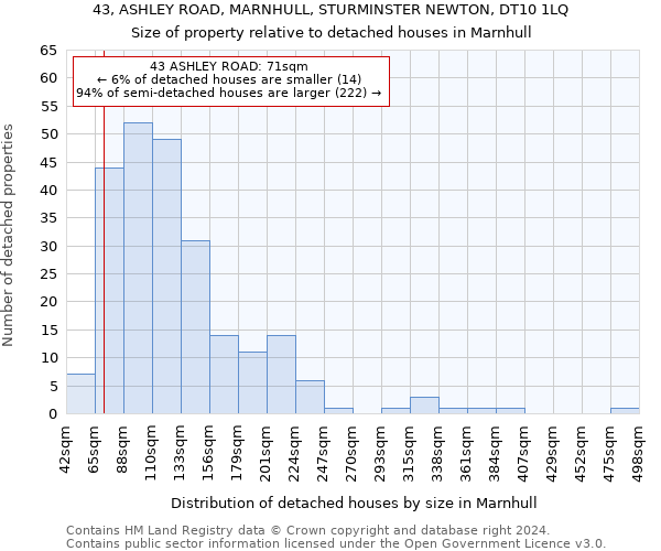 43, ASHLEY ROAD, MARNHULL, STURMINSTER NEWTON, DT10 1LQ: Size of property relative to detached houses in Marnhull