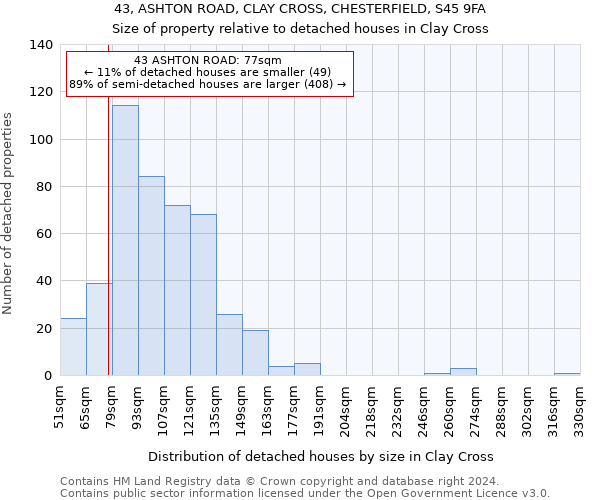 43, ASHTON ROAD, CLAY CROSS, CHESTERFIELD, S45 9FA: Size of property relative to detached houses in Clay Cross