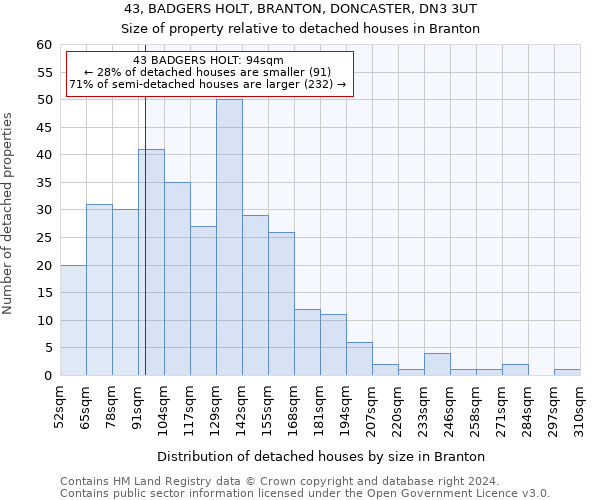 43, BADGERS HOLT, BRANTON, DONCASTER, DN3 3UT: Size of property relative to detached houses in Branton