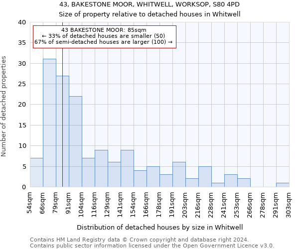 43, BAKESTONE MOOR, WHITWELL, WORKSOP, S80 4PD: Size of property relative to detached houses in Whitwell