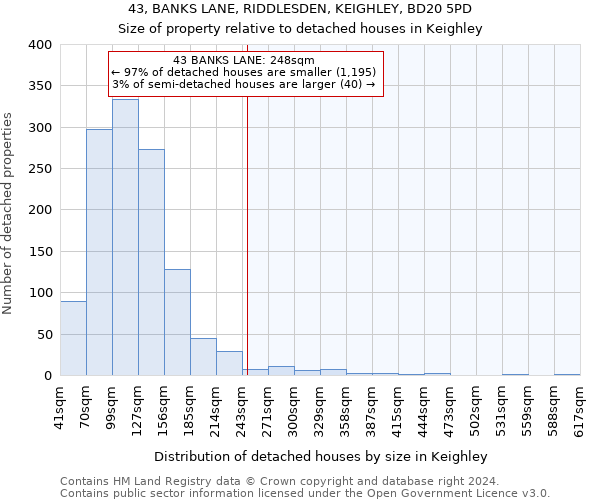 43, BANKS LANE, RIDDLESDEN, KEIGHLEY, BD20 5PD: Size of property relative to detached houses in Keighley