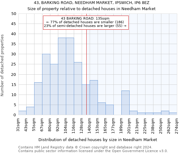 43, BARKING ROAD, NEEDHAM MARKET, IPSWICH, IP6 8EZ: Size of property relative to detached houses in Needham Market