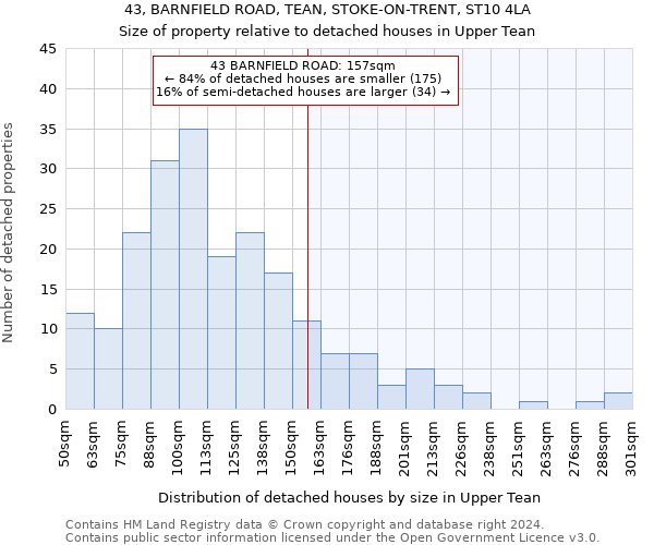 43, BARNFIELD ROAD, TEAN, STOKE-ON-TRENT, ST10 4LA: Size of property relative to detached houses in Upper Tean