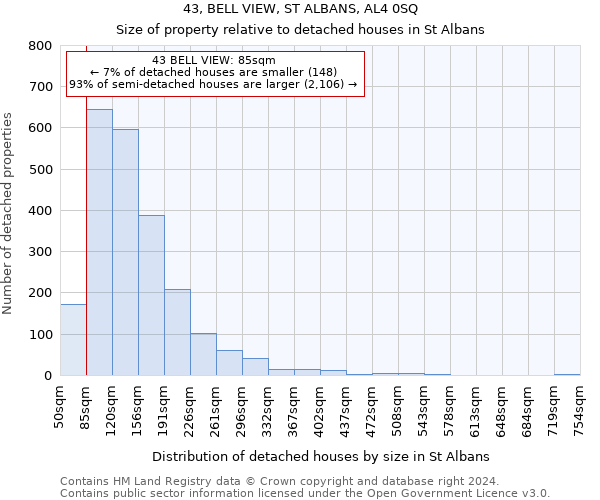 43, BELL VIEW, ST ALBANS, AL4 0SQ: Size of property relative to detached houses in St Albans