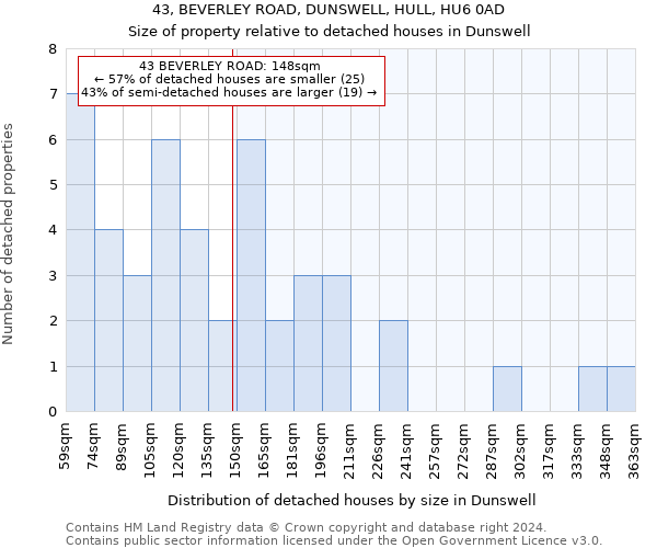 43, BEVERLEY ROAD, DUNSWELL, HULL, HU6 0AD: Size of property relative to detached houses in Dunswell