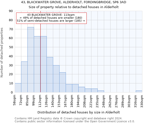 43, BLACKWATER GROVE, ALDERHOLT, FORDINGBRIDGE, SP6 3AD: Size of property relative to detached houses in Alderholt