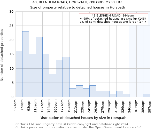 43, BLENHEIM ROAD, HORSPATH, OXFORD, OX33 1RZ: Size of property relative to detached houses in Horspath