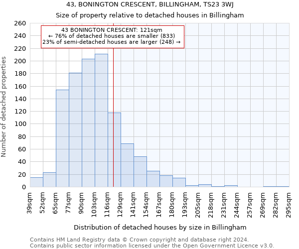 43, BONINGTON CRESCENT, BILLINGHAM, TS23 3WJ: Size of property relative to detached houses in Billingham
