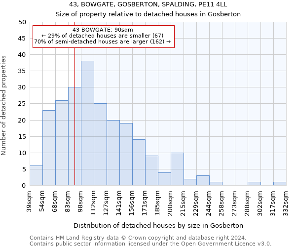 43, BOWGATE, GOSBERTON, SPALDING, PE11 4LL: Size of property relative to detached houses in Gosberton