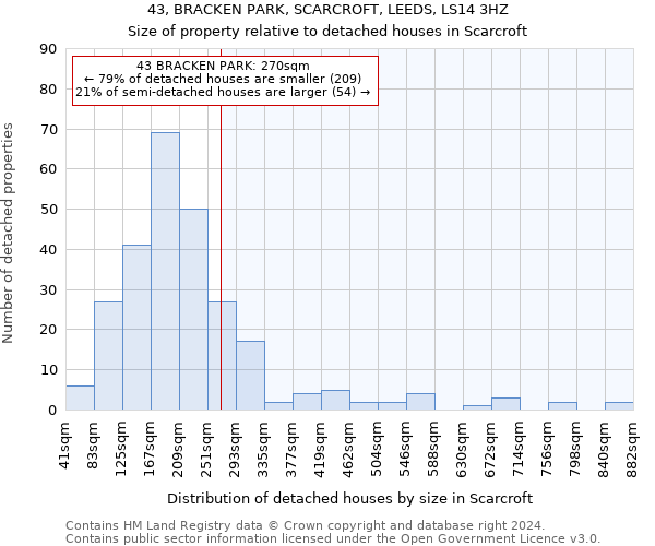 43, BRACKEN PARK, SCARCROFT, LEEDS, LS14 3HZ: Size of property relative to detached houses in Scarcroft
