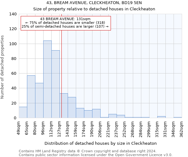 43, BREAM AVENUE, CLECKHEATON, BD19 5EN: Size of property relative to detached houses in Cleckheaton