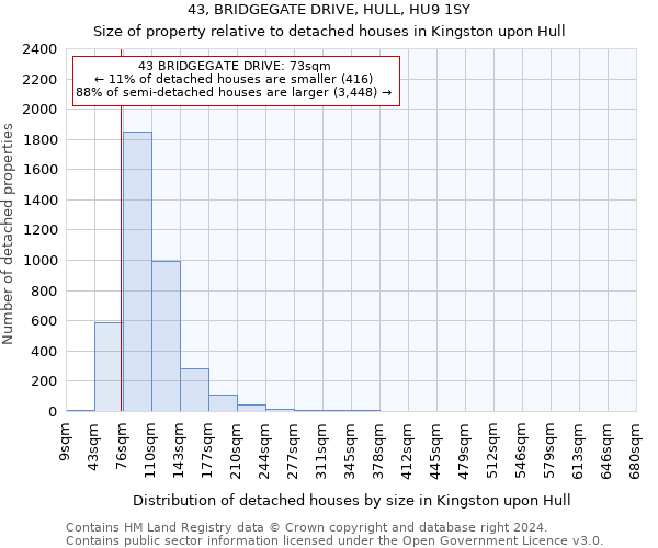43, BRIDGEGATE DRIVE, HULL, HU9 1SY: Size of property relative to detached houses in Kingston upon Hull