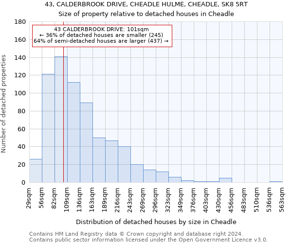 43, CALDERBROOK DRIVE, CHEADLE HULME, CHEADLE, SK8 5RT: Size of property relative to detached houses in Cheadle