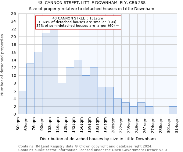 43, CANNON STREET, LITTLE DOWNHAM, ELY, CB6 2SS: Size of property relative to detached houses in Little Downham