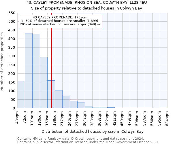 43, CAYLEY PROMENADE, RHOS ON SEA, COLWYN BAY, LL28 4EU: Size of property relative to detached houses in Colwyn Bay