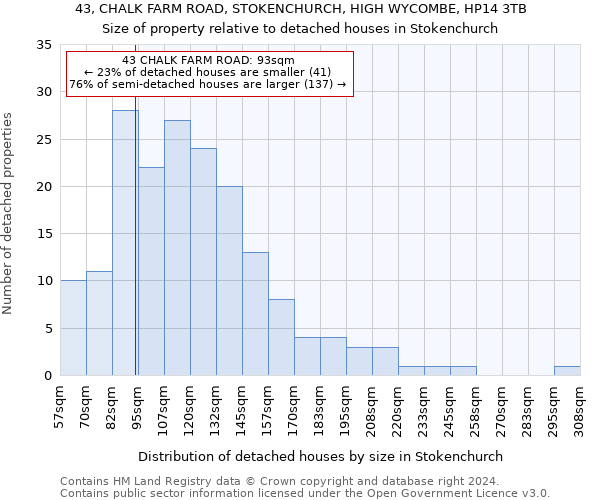 43, CHALK FARM ROAD, STOKENCHURCH, HIGH WYCOMBE, HP14 3TB: Size of property relative to detached houses in Stokenchurch