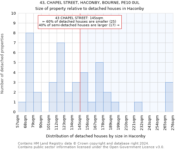 43, CHAPEL STREET, HACONBY, BOURNE, PE10 0UL: Size of property relative to detached houses in Haconby