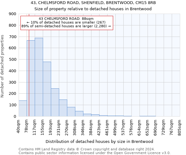 43, CHELMSFORD ROAD, SHENFIELD, BRENTWOOD, CM15 8RB: Size of property relative to detached houses in Brentwood