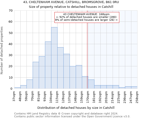 43, CHELTENHAM AVENUE, CATSHILL, BROMSGROVE, B61 0RU: Size of property relative to detached houses in Catshill