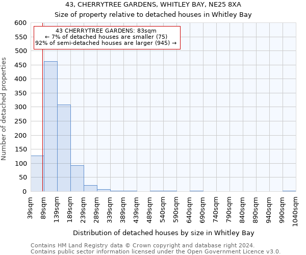 43, CHERRYTREE GARDENS, WHITLEY BAY, NE25 8XA: Size of property relative to detached houses in Whitley Bay