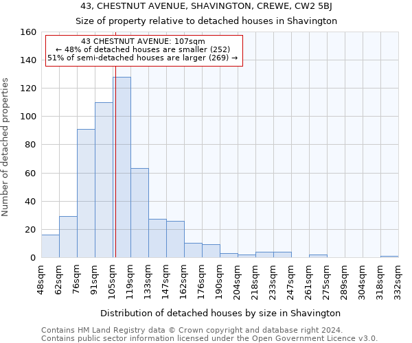 43, CHESTNUT AVENUE, SHAVINGTON, CREWE, CW2 5BJ: Size of property relative to detached houses in Shavington