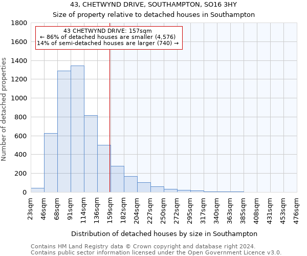 43, CHETWYND DRIVE, SOUTHAMPTON, SO16 3HY: Size of property relative to detached houses in Southampton