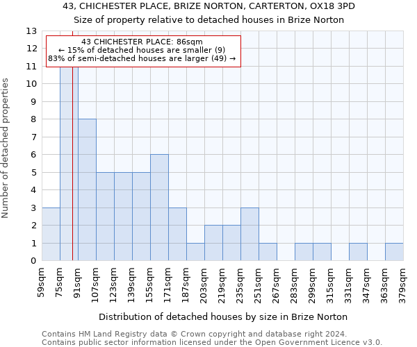 43, CHICHESTER PLACE, BRIZE NORTON, CARTERTON, OX18 3PD: Size of property relative to detached houses in Brize Norton