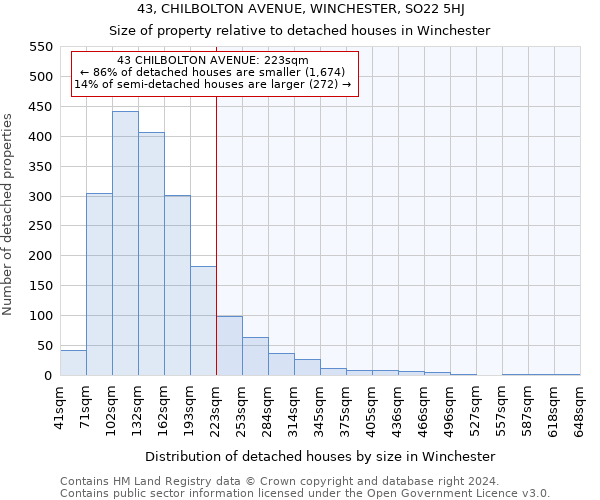 43, CHILBOLTON AVENUE, WINCHESTER, SO22 5HJ: Size of property relative to detached houses in Winchester