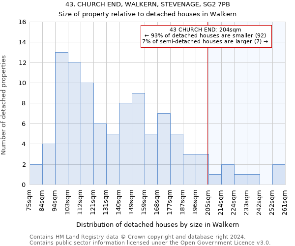 43, CHURCH END, WALKERN, STEVENAGE, SG2 7PB: Size of property relative to detached houses in Walkern