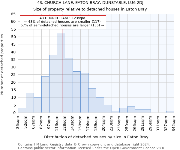 43, CHURCH LANE, EATON BRAY, DUNSTABLE, LU6 2DJ: Size of property relative to detached houses in Eaton Bray